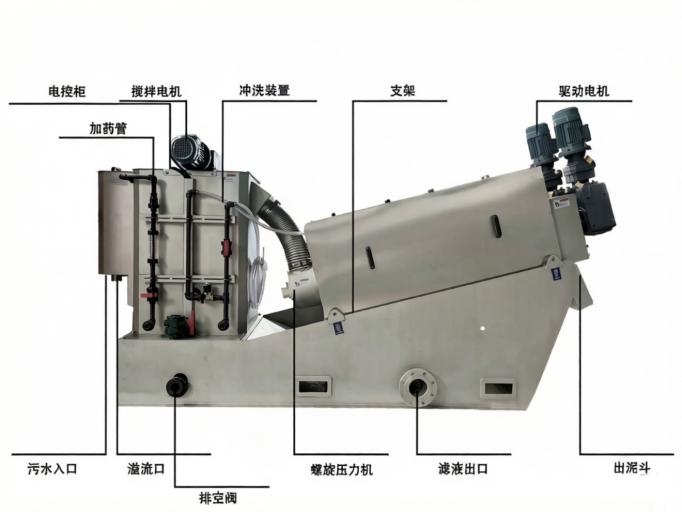 叠螺式污泥脱水机