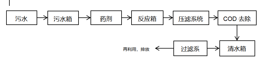 一体化污水处理设备